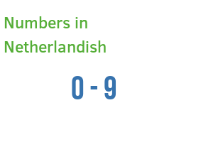 Numbers in Netherlandish